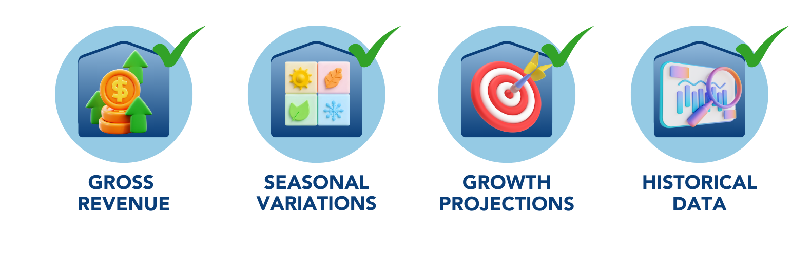 Calculating coverage amounts revenue assessment graphic for BI