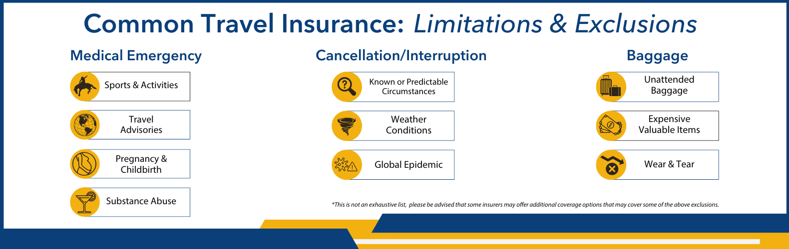 Common Travel Insurance exclusions and limiations