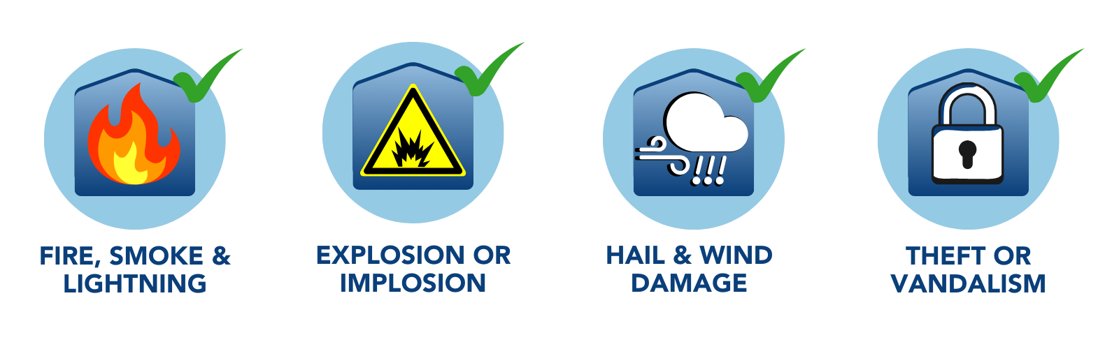 Farm Insurance Coverages List