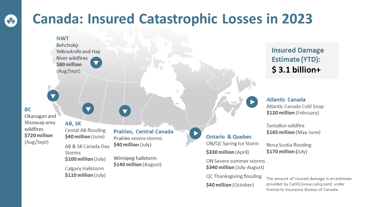 Insured Damage for Severe Weather Events in 2023